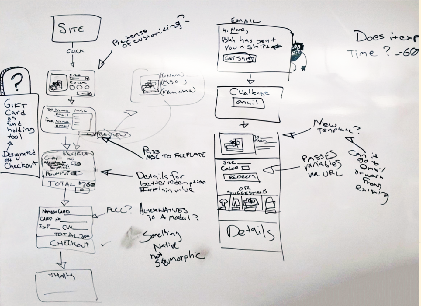 Whiteboarding with Nordstrom - 1